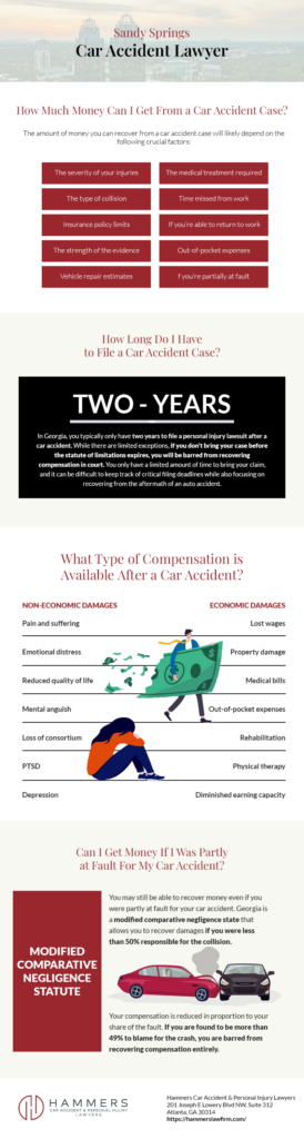 Sandy Springs Car Accident Infographic